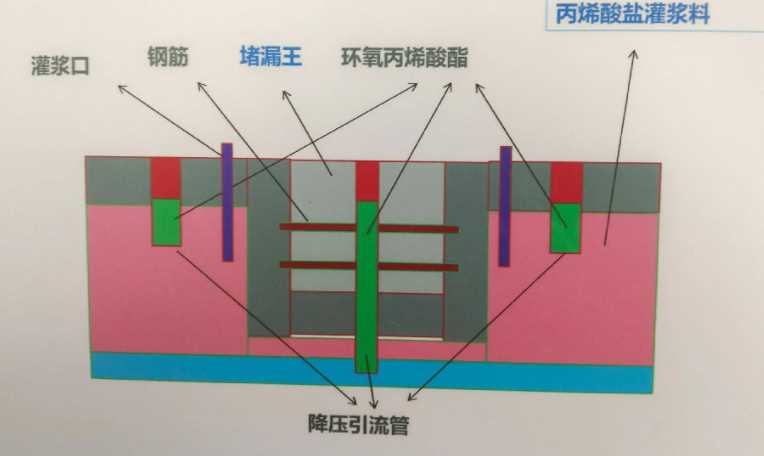 淮北杜集区防水堵漏工程设计