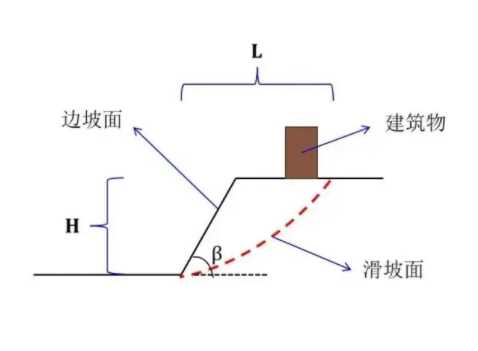 淮北杜集区边坡工程设计